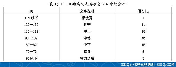 名词解释答:法国的心理学家比奈和西蒙出于诊断异常儿童智力的需要,于