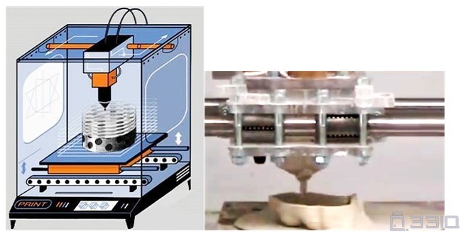 详解3d打印机工作原理