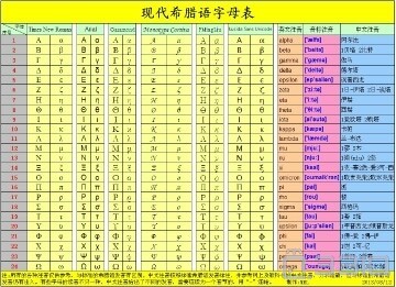 第四十七篇:各种数字字母——梵文数字