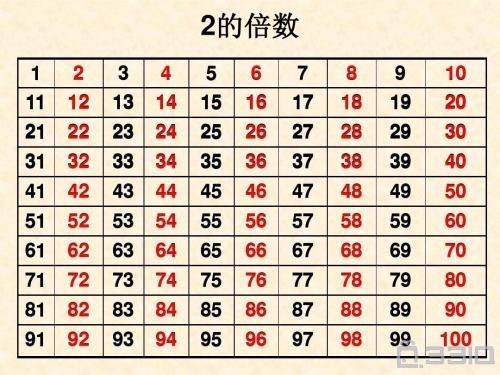 连续若干个偶数2,4,6,8,……相加,在想家的过程中,漏了一个数,得到