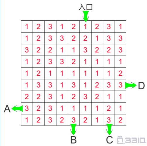 【迷宫】  下图是一个数字迷宫,上方是入口,你需要