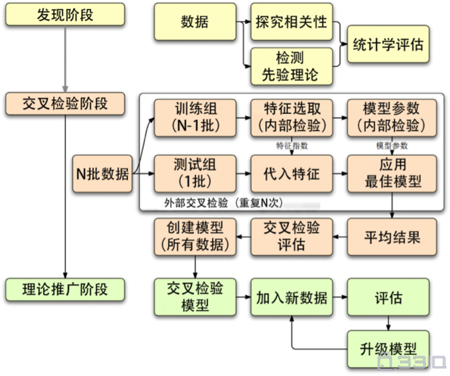 網狀模型的dbmsc.關係模式.答:c.關