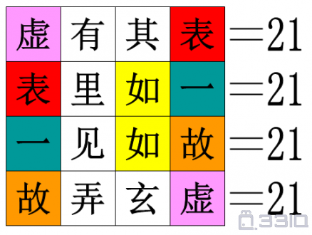 虚有其表”、“表里如一”、“一见如故”、“故弄玄虚”这四个成语中... #68284-小学奥数-数学天地-33IQ