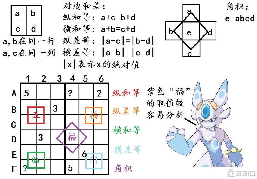 数学挑战，数学IQ题大全及答案，汇总小学奥数题、中学数学题、高等数学题... - 33IQ