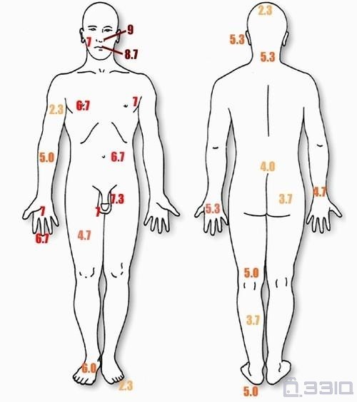 古怪问题研究小组